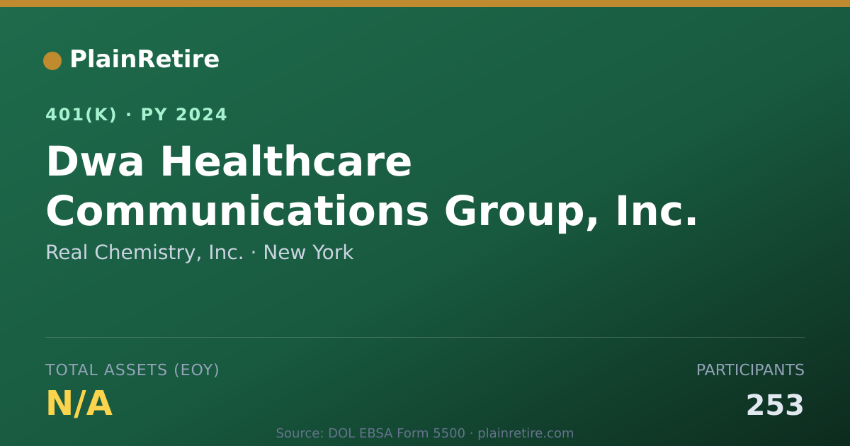 Shareable card for Real Chemistry, Inc. 401(k) Plan (2024)