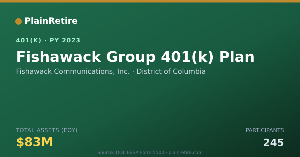 Shareable card for Fishawack Communications, Inc. 401(k) Plan (2023)
