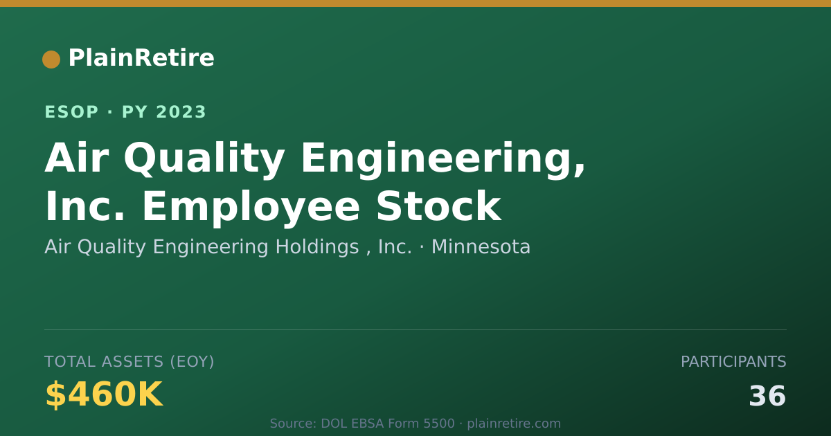 Shareable card for Air Quality Engineering Holdings , Inc. ESOP (2023)