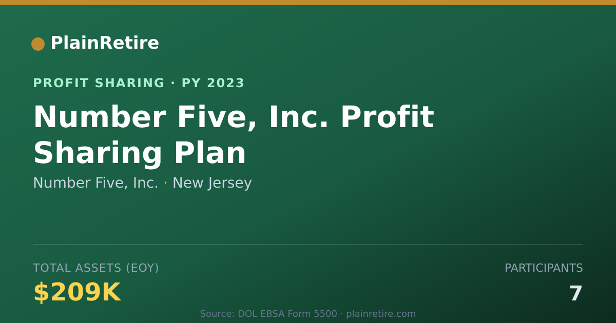 Shareable card for Number Five, Inc. Profit Sharing Plan (2023)