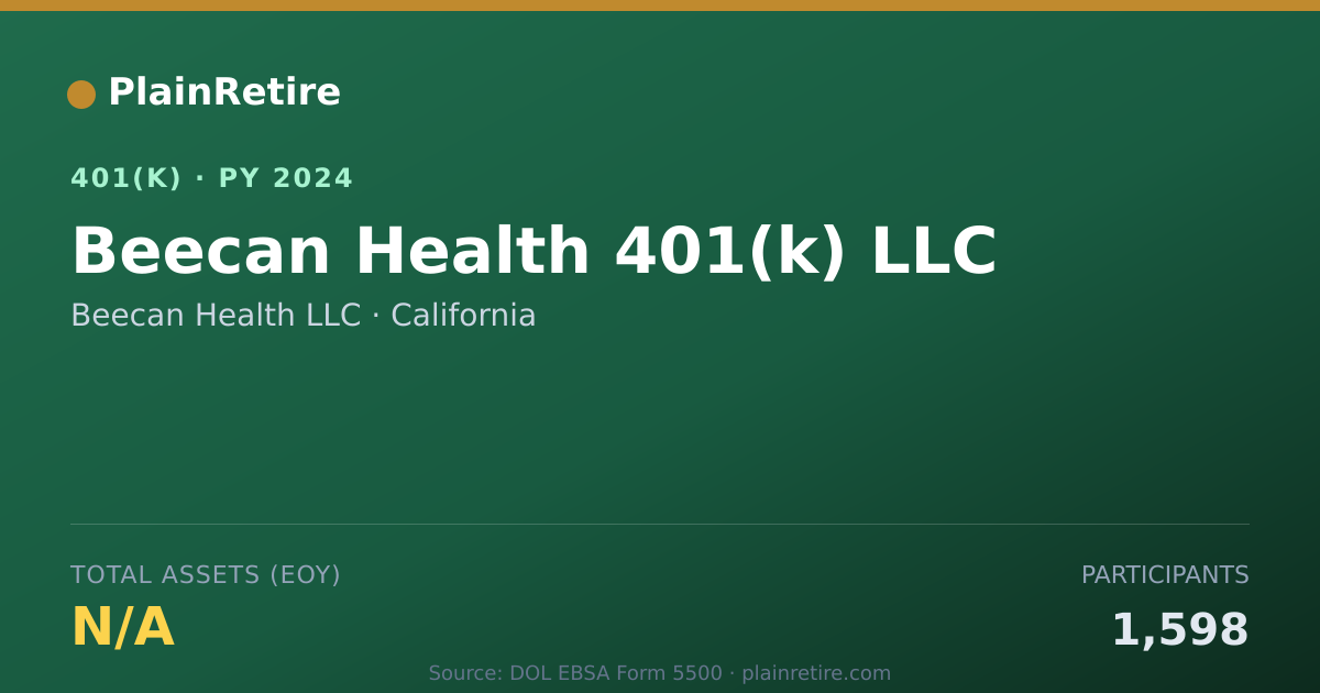 Shareable card for Beecan Health LLC 401(k) Plan (2024)