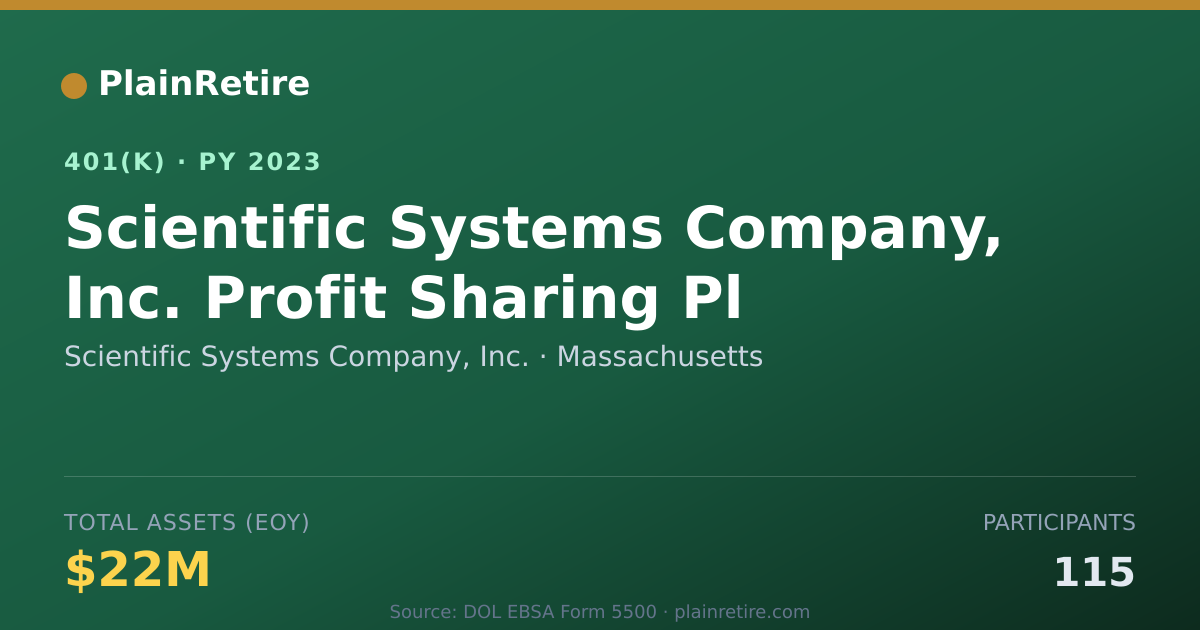 Shareable card for Scientific Systems Company, Inc. 401(k) Plan (2023)