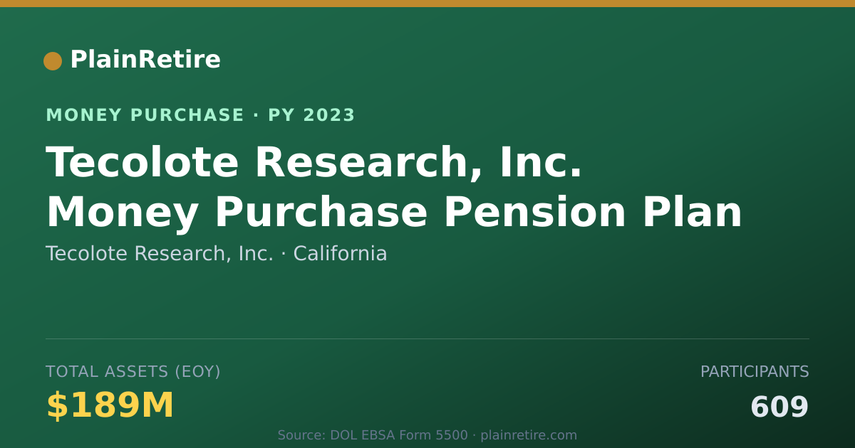 Shareable card for Tecolote Research, Inc. Money Purchase Plan (2023)