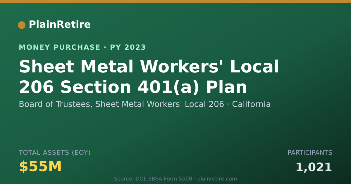 Shareable card for Board of Trustees, Sheet Metal Wo Money Purchase Plan (2023)