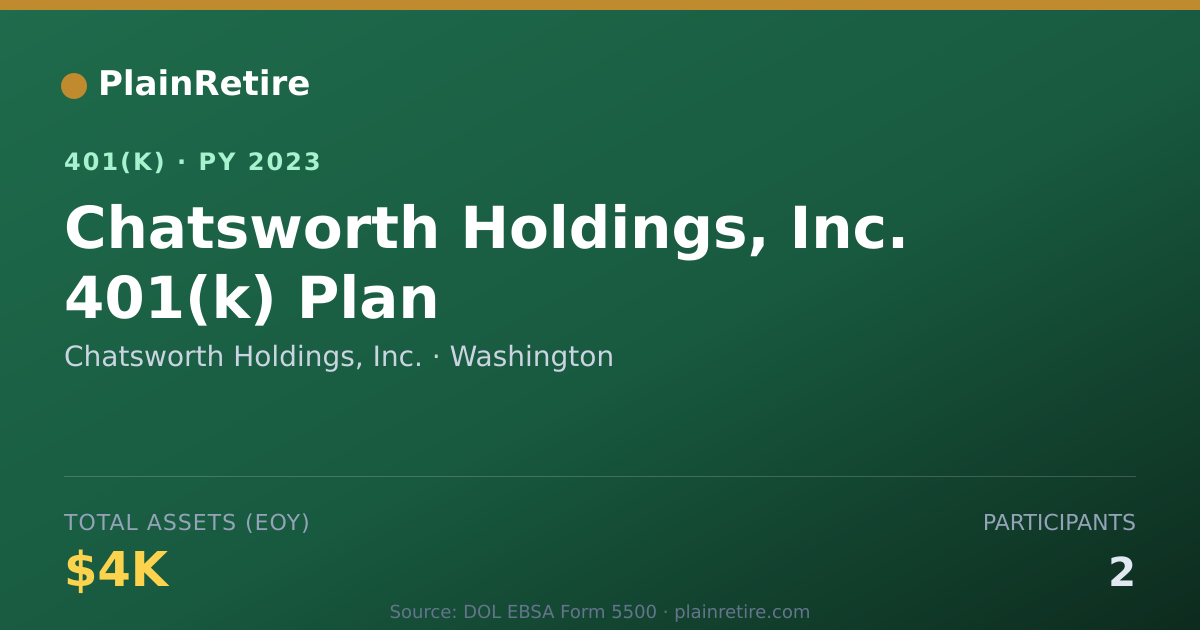 Shareable card for Chatsworth Holdings, Inc. 401(k) Plan (2023)