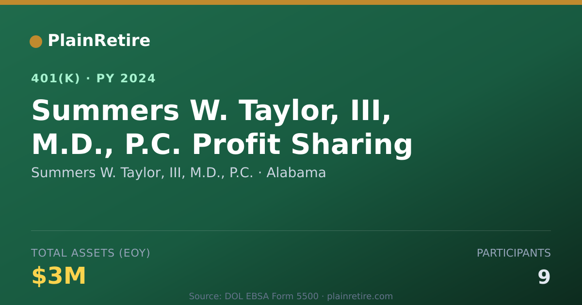 Shareable card for Summers W. Taylor, III, M.D., P.C. 401(k) Plan (2024)