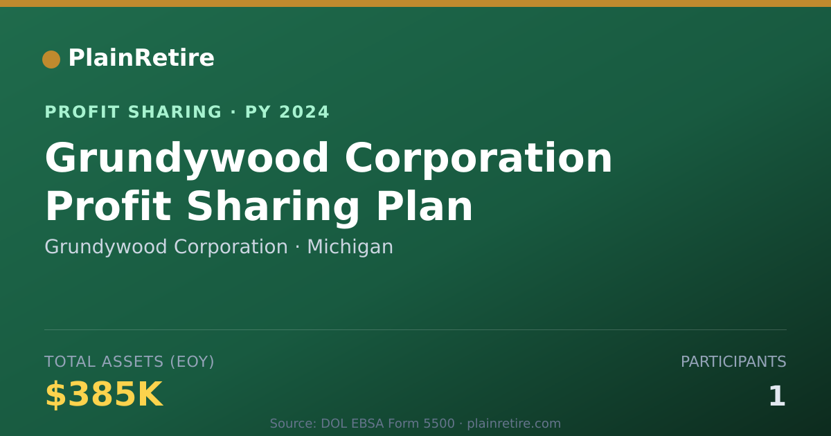 Shareable card for Grundywood Corporation Profit Sharing Plan (2024)