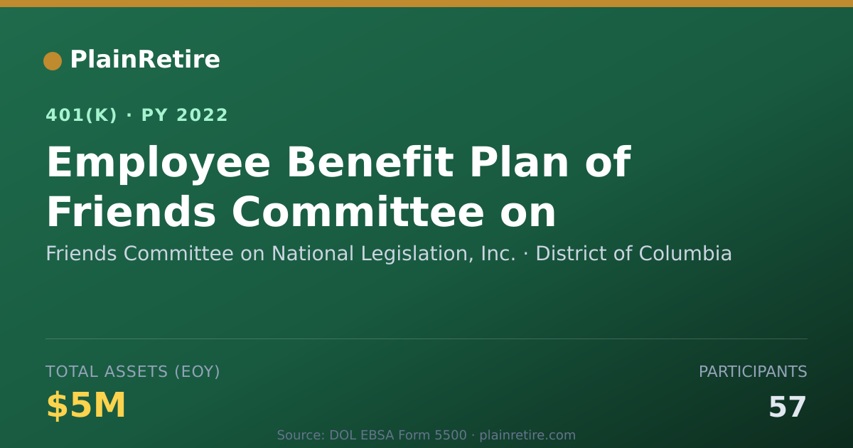 Shareable card for Friends Committee on National Legislation 401(k) Plan (2022)