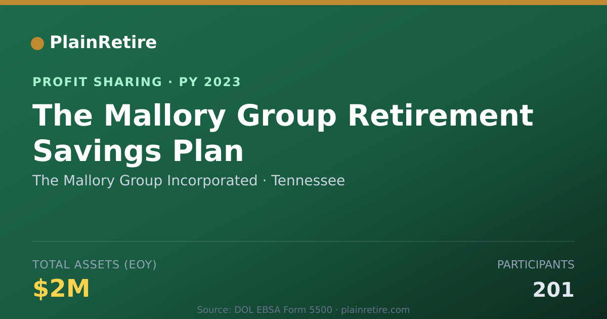 Shareable card for The Mallory Group Incorporated Profit Sharing Plan (2023)