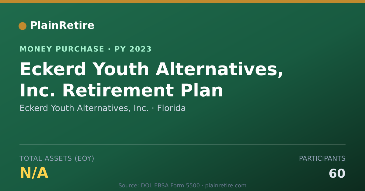 Shareable card for Eckerd Youth Alternatives, Inc. Money Purchase Plan (2023)