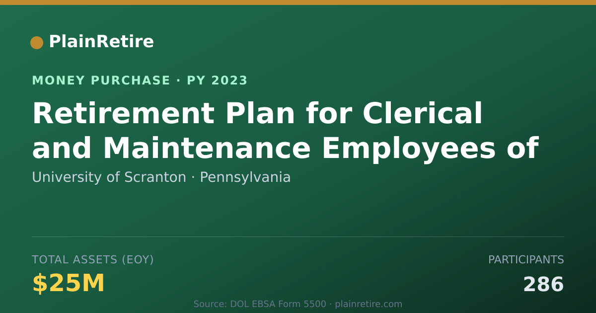 Shareable card for University of Scranton Money Purchase Plan (2023)
