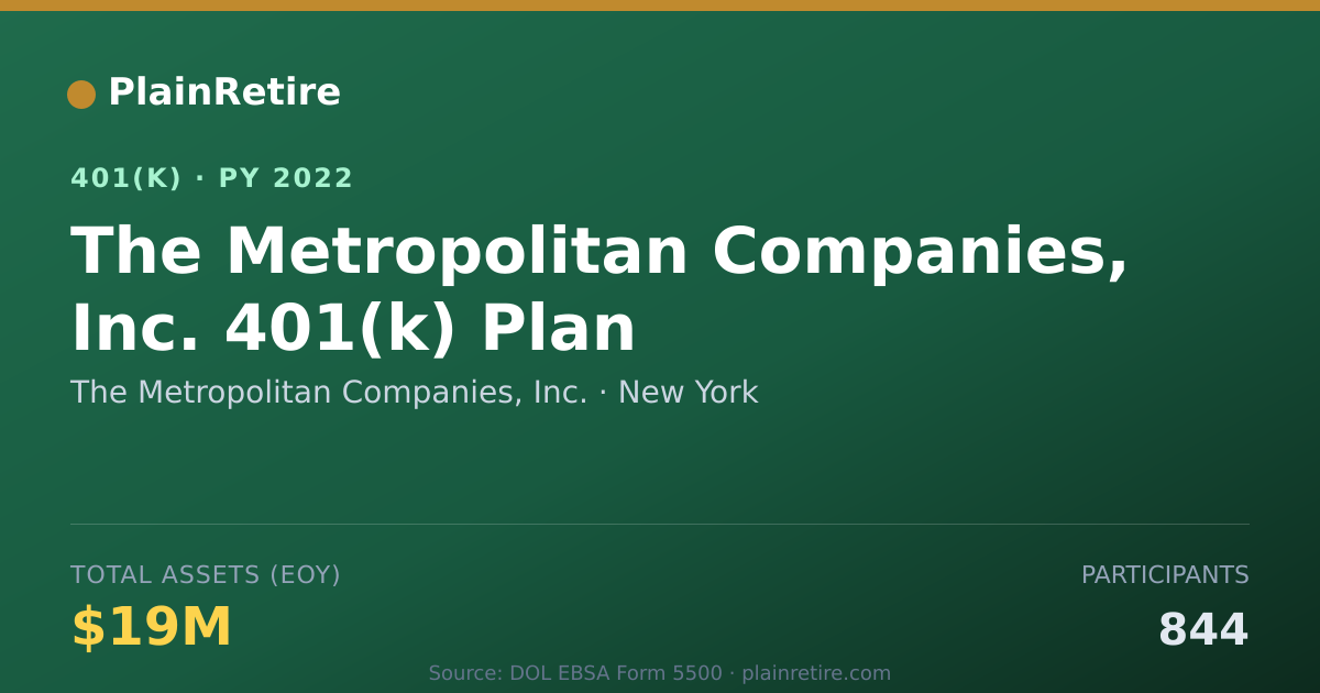 Shareable card for The Metropolitan Companies, Inc. 401(k) Plan (2022)