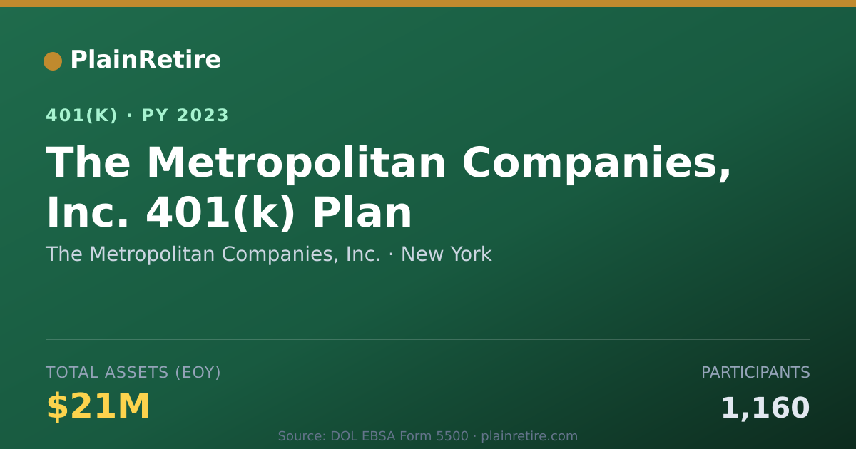 Shareable card for The Metropolitan Companies, Inc. 401(k) Plan (2023)