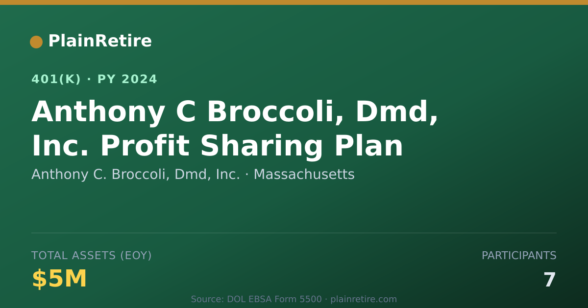 Shareable card for Anthony C. Broccoli, Dmd, Inc. 401(k) Plan (2024)