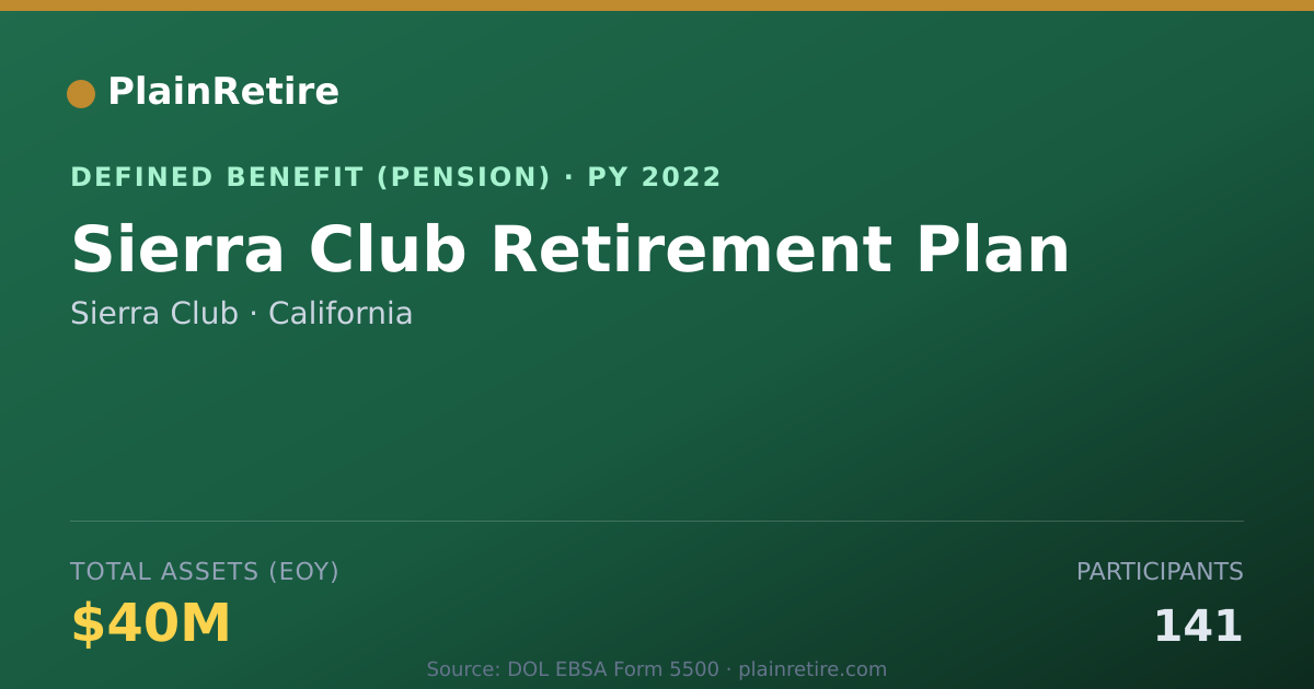 Shareable card for Sierra Club Pension Plan (2022)