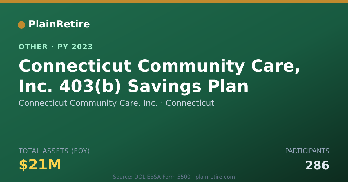 Shareable card for Connecticut Community Care, Inc. Retirement Plan (2023)