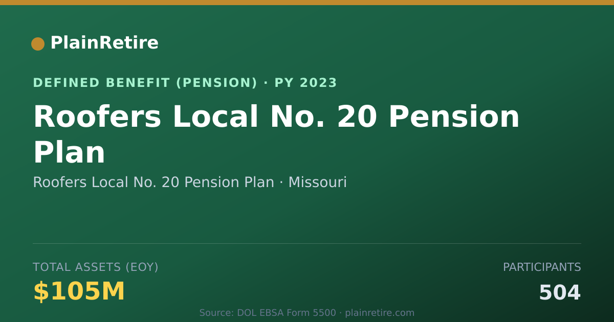 Shareable card for Roofers Local No. 20 Pension Plan Pension Plan (2023)