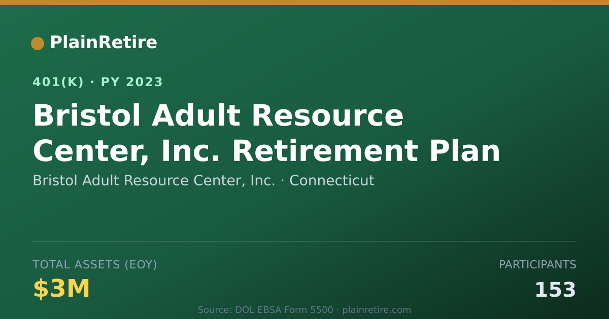 Shareable card for Bristol Adult Resource Center, Inc. 401(k) Plan (2023)