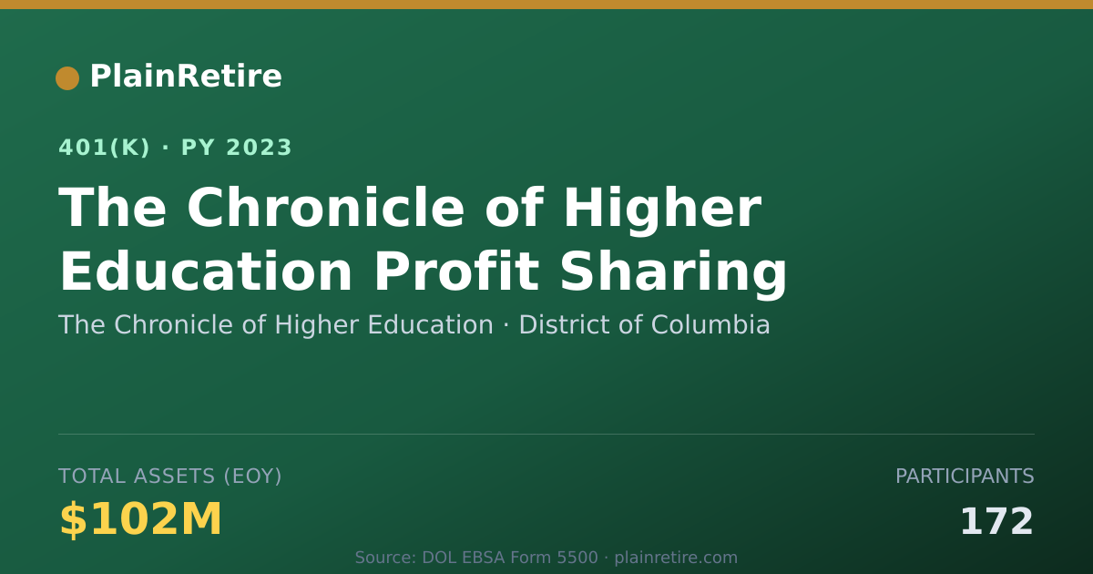 Shareable card for The Chronicle of Higher Education 401(k) Plan (2023)