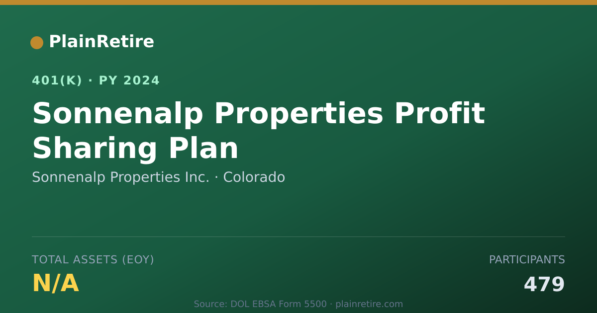Shareable card for Sonnenalp Properties Inc. 401(k) Plan (2024)