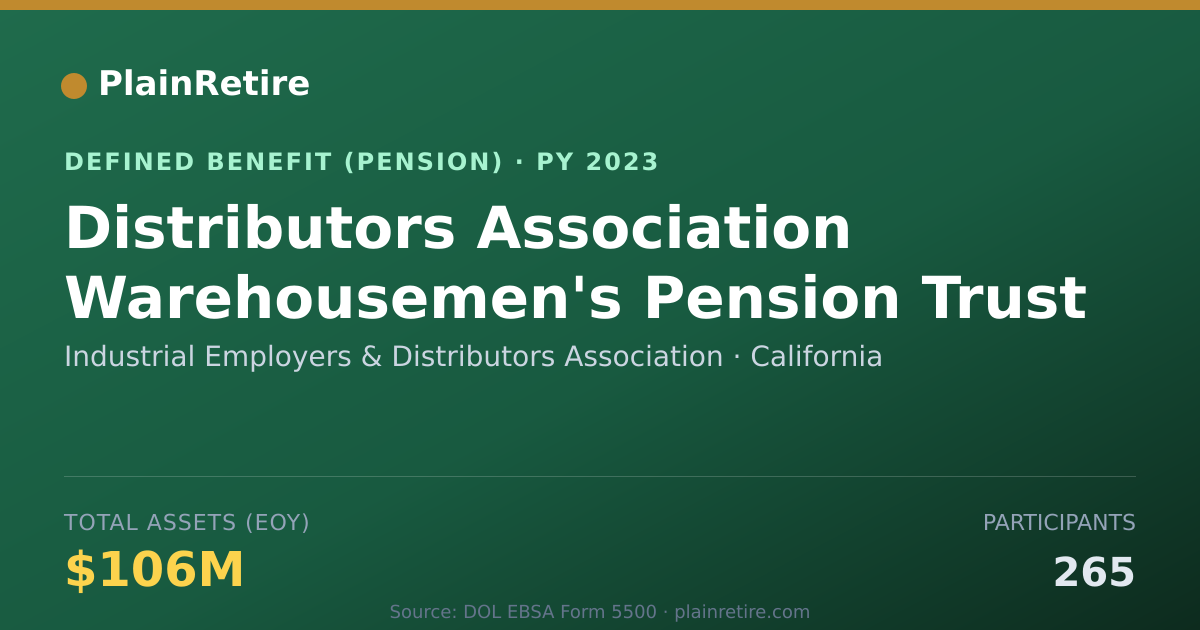 Shareable card for Industrial Employers & Distributors Asso Pension Plan (2023)