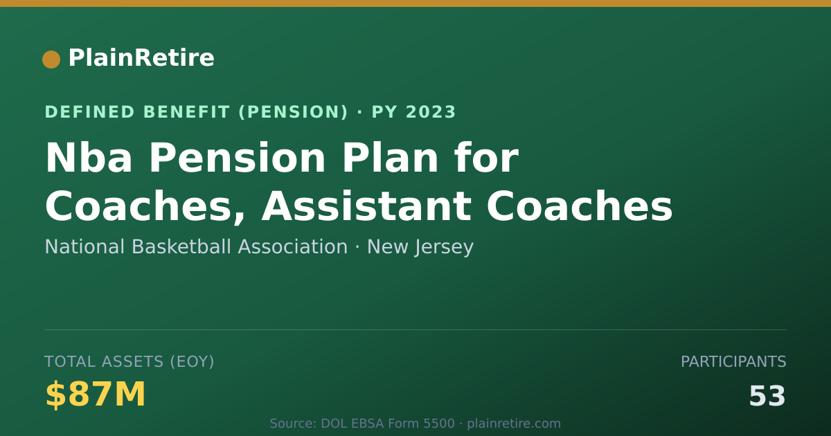 Shareable card for National Basketball Association Pension Plan (2023)
