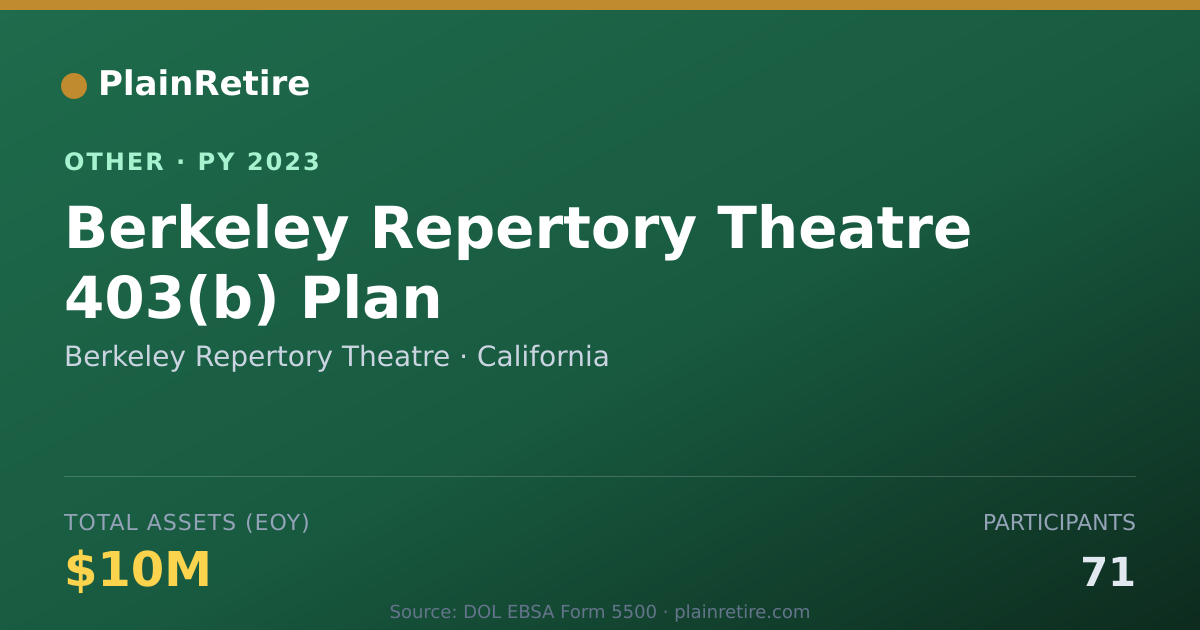 Shareable card for Berkeley Repertory Theatre Retirement Plan (2023)