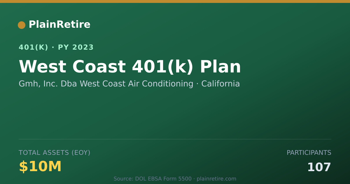 Shareable card for Gmh, Inc. Dba West Coast Air Conditioning 401(k) Plan (2023)