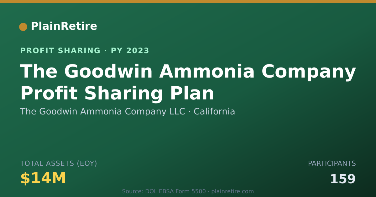 Shareable card for The Goodwin Ammonia Company LLC Profit Sharing Plan (2023)