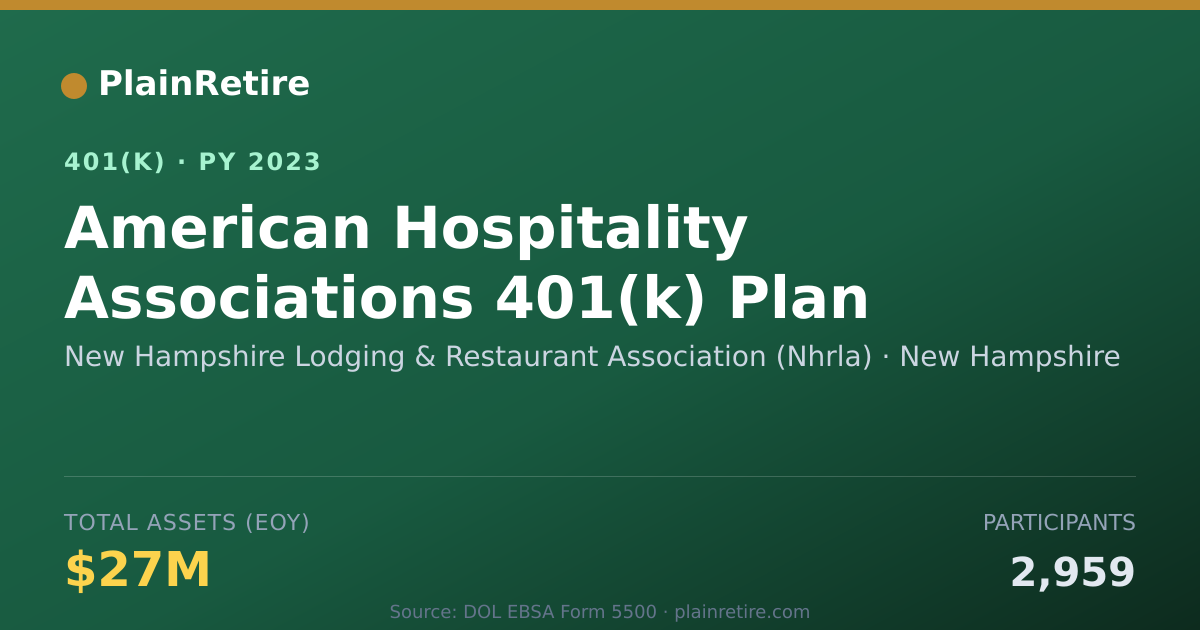 Shareable card for New Hampshire Lodging & Restaurant Associ 401(k) Plan (2023)
