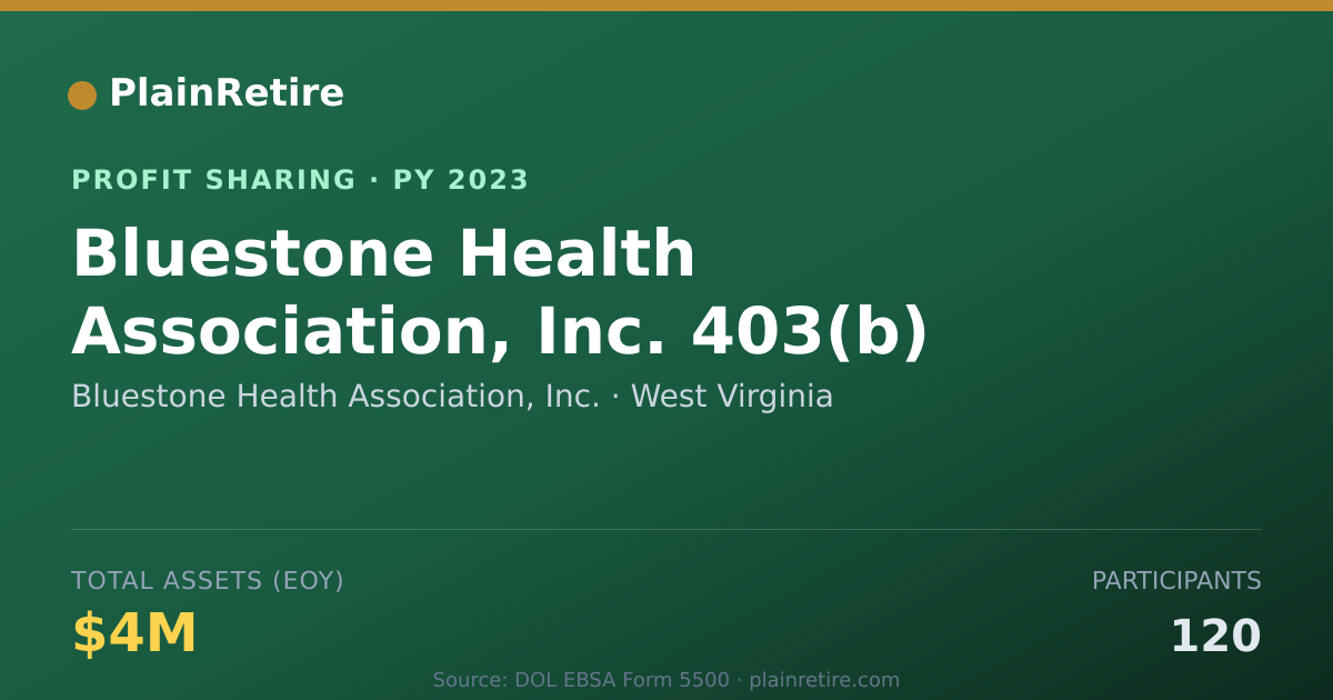 Shareable card for Bluestone Health Association, Inc Profit Sharing Plan (2023)