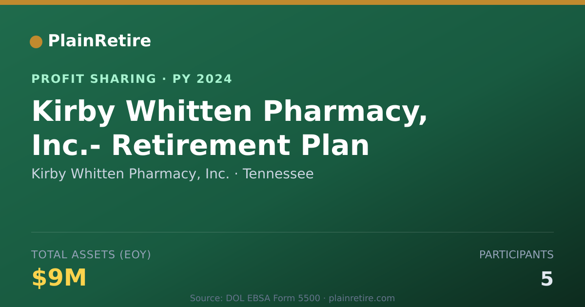 Shareable card for Kirby Whitten Pharmacy, Inc. Profit Sharing Plan (2024)