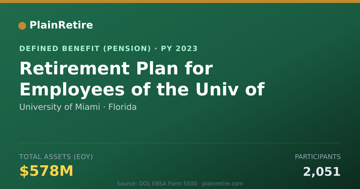 Shareable card for University of Miami Pension Plan (2023)