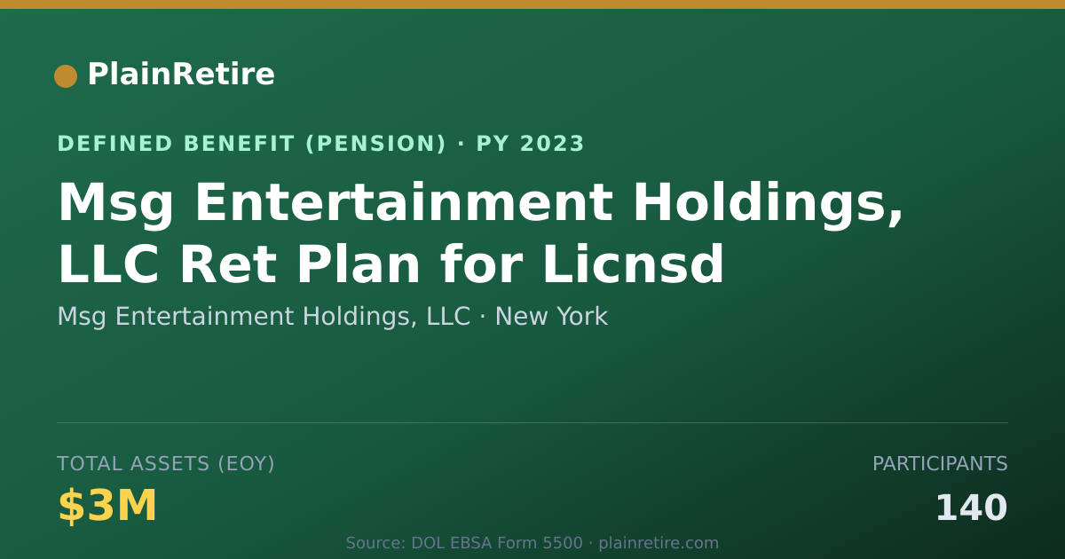 Shareable card for Msg Entertainment Holdings, LLC Pension Plan (2023)