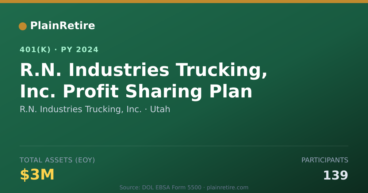 Shareable card for R.N. Industries Trucking, Inc. 401(k) Plan (2024)