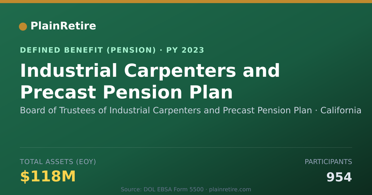 Shareable card for Board of Trustees of Industrial Carpente Pension Plan (2023)