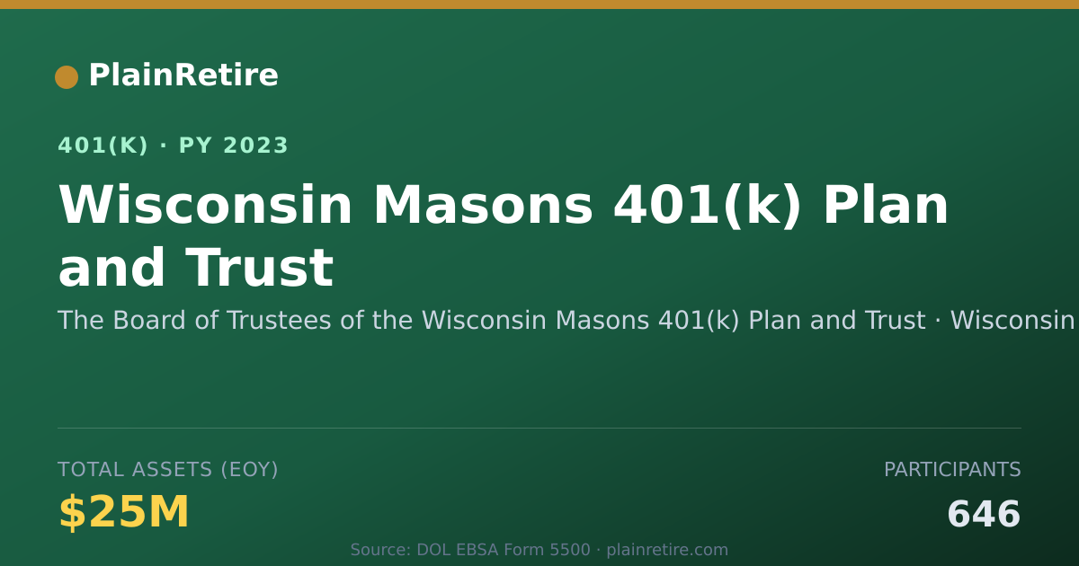 Shareable card for The Board of Trustees of the Wisconsin Ma 401(k) Plan (2023)