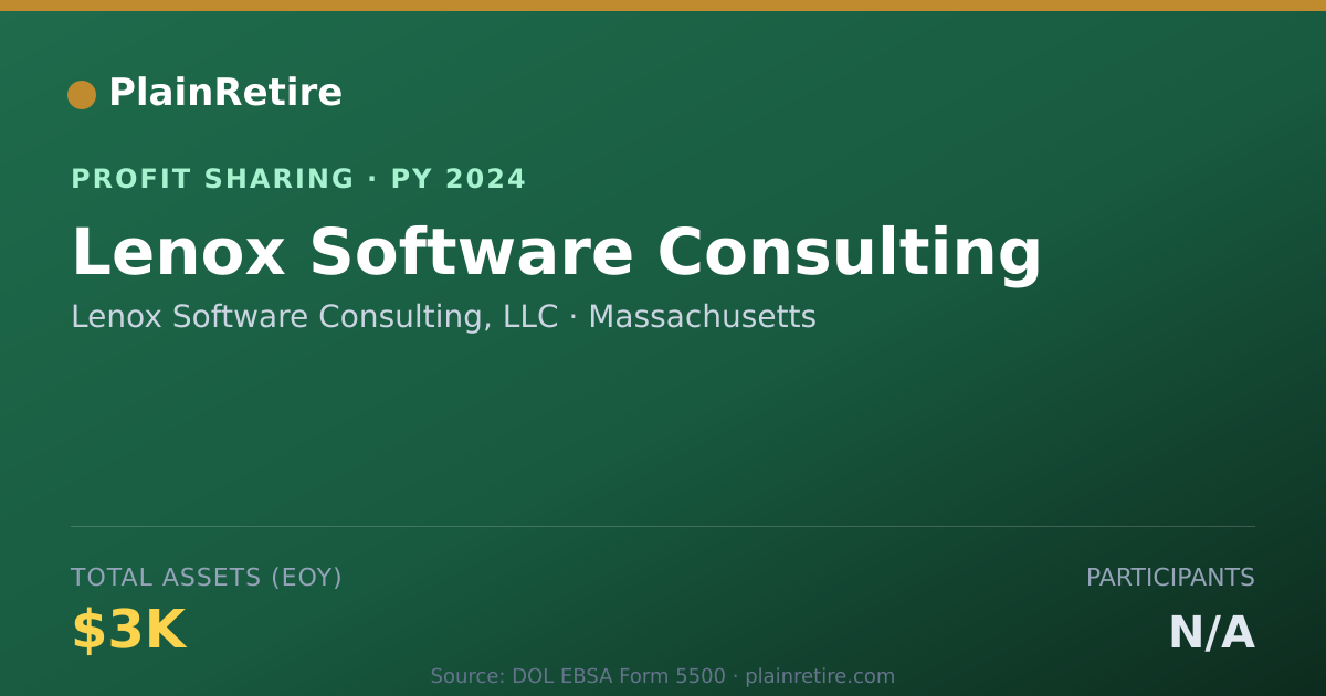 Shareable card for Lenox Software Consulting, LLC Profit Sharing Plan (2024)