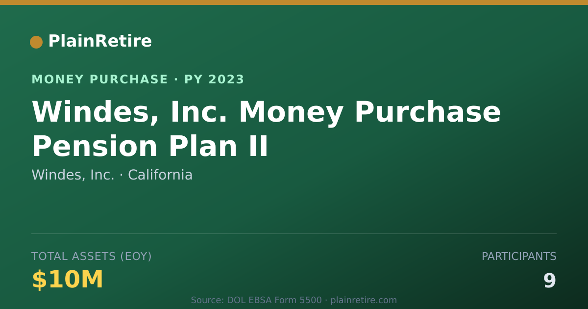 Shareable card for Windes, Inc. Money Purchase Plan (2023)