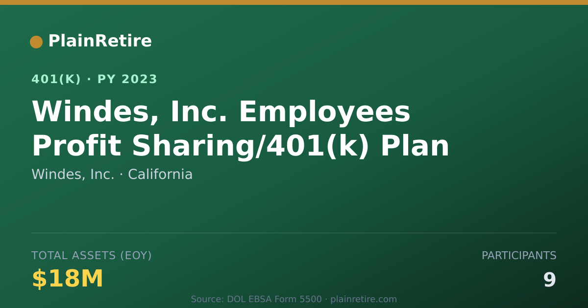 Shareable card for Windes, Inc. 401(k) Plan (2023)