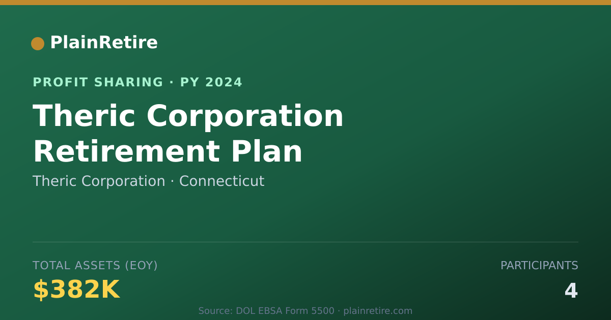 Shareable card for Theric Corporation Profit Sharing Plan (2024)