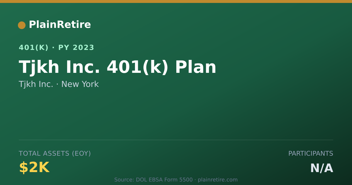 Shareable card for Tjkh Inc. 401(k) Plan (2023)