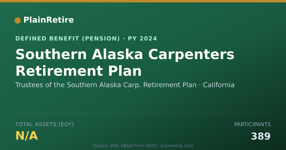 Shareable card for Trustees of the Southern Alaska Carp. Re Pension Plan (2024)
