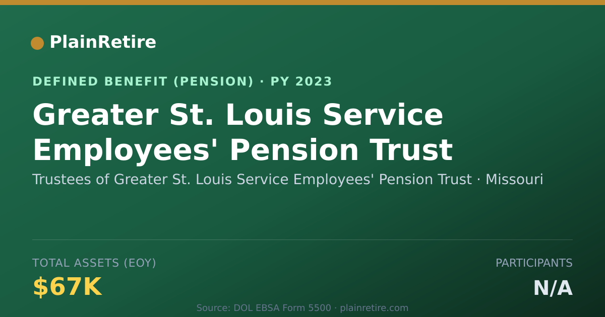 Shareable card for Trustees of Greater St. Louis Service Em Pension Plan (2023)