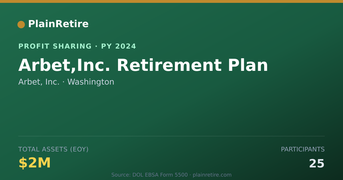 Shareable card for Arbet, Inc. Profit Sharing Plan (2024)