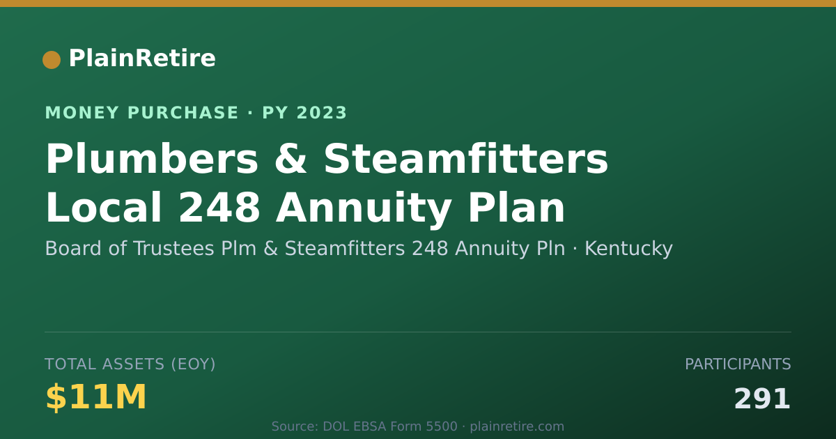 Shareable card for Board of Trustees Plm & Steamfitt Money Purchase Plan (2023)