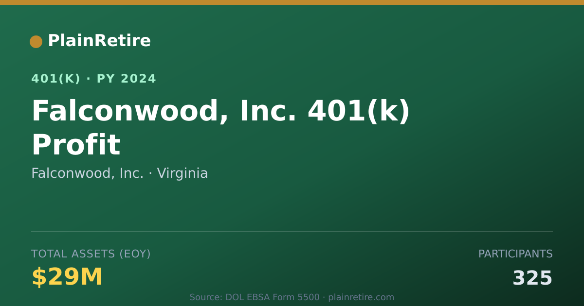 Shareable card for Falconwood, Inc. 401(k) Plan (2024)