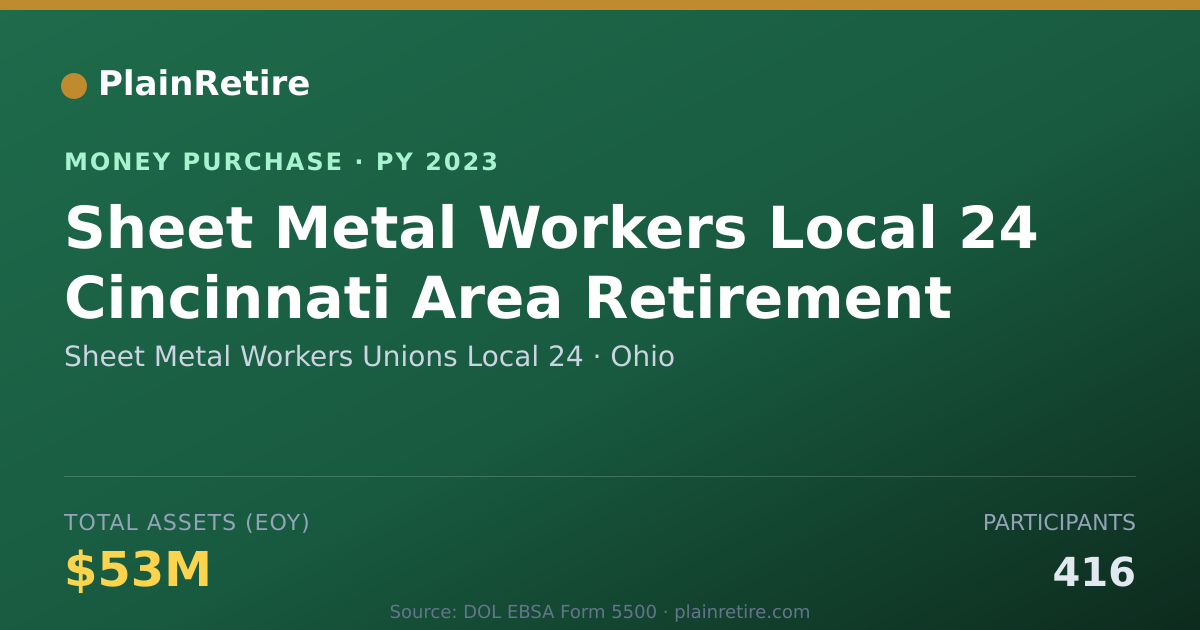 Shareable card for Sheet Metal Workers Unions Local Money Purchase Plan (2023)