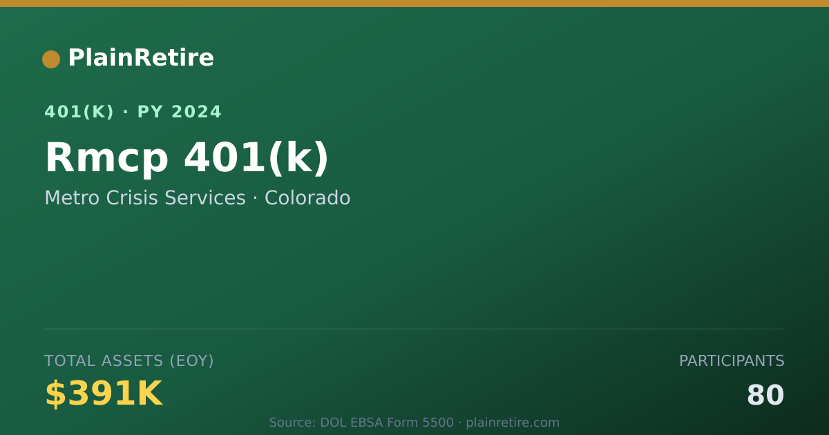 Shareable card for Metro Crisis Services 401(k) Plan (2024)