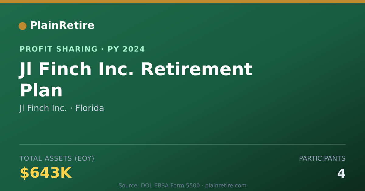 Shareable card for Jl Finch Inc. Profit Sharing Plan (2024)